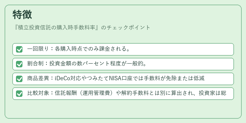 特徴(積立投資信託の購入時手数料率)の図解