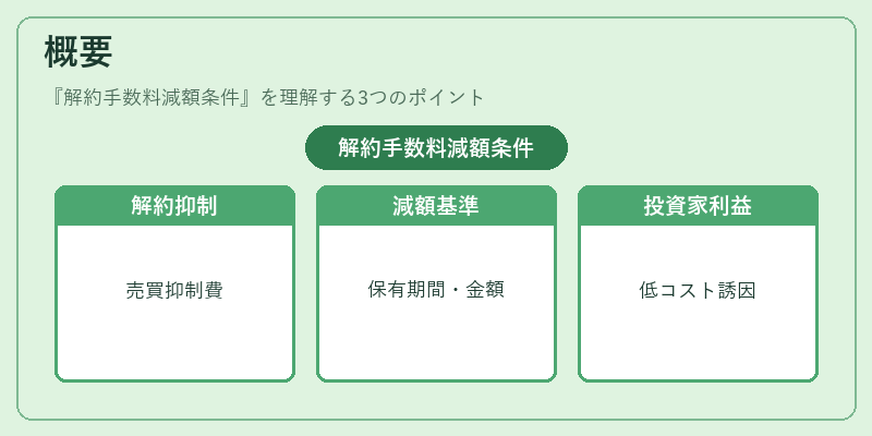 概要（解約手数料減額条件）の図解