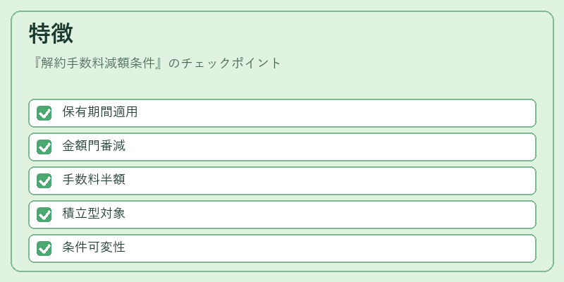 特徴（解約手数料減額条件）の図解