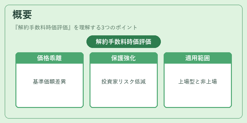 概要（解約手数料時価評価）の図解