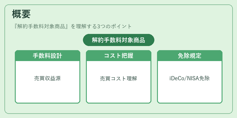 概要（解約手数料対象商品）の図解