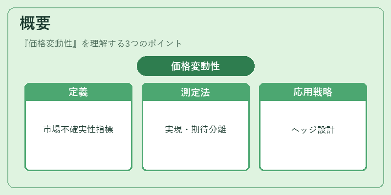 概要（価格変動性）の図解