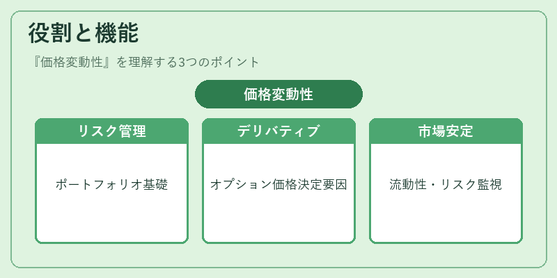役割と機能（価格変動性）の図解