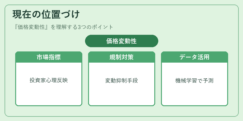 現在の位置づけ（価格変動性）の図解