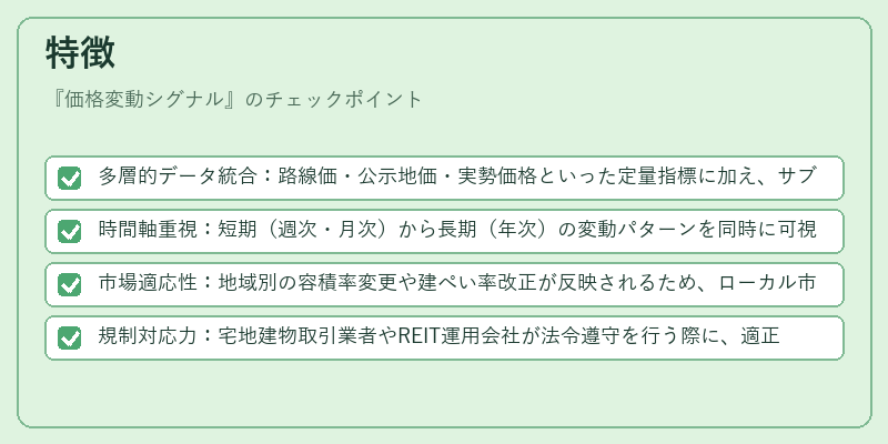 特徴（価格変動シグナル）の図解
