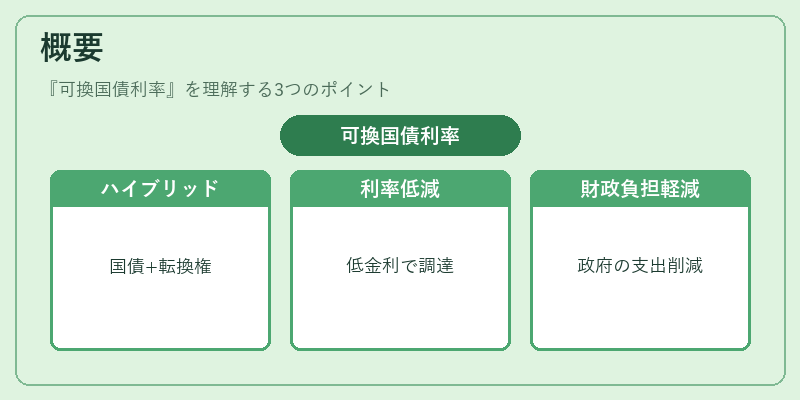 概要（可換国債利率）の図解