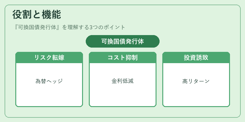 役割と機能（可換国債発行体）の図解