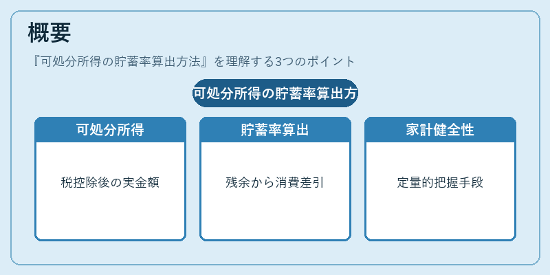 概要(可処分所得の貯蓄率算出方法)の図解