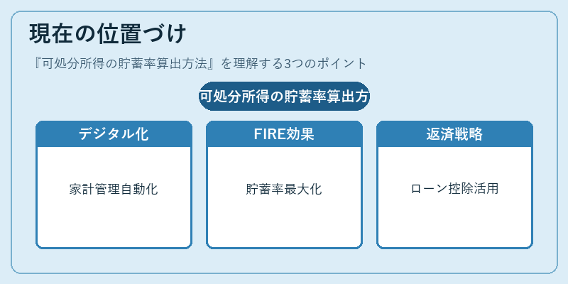 現在の位置づけ(可処分所得の貯蓄率算出方法)の図解