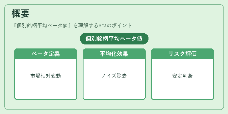 概要（個別銘柄平均ベータ値）の図解