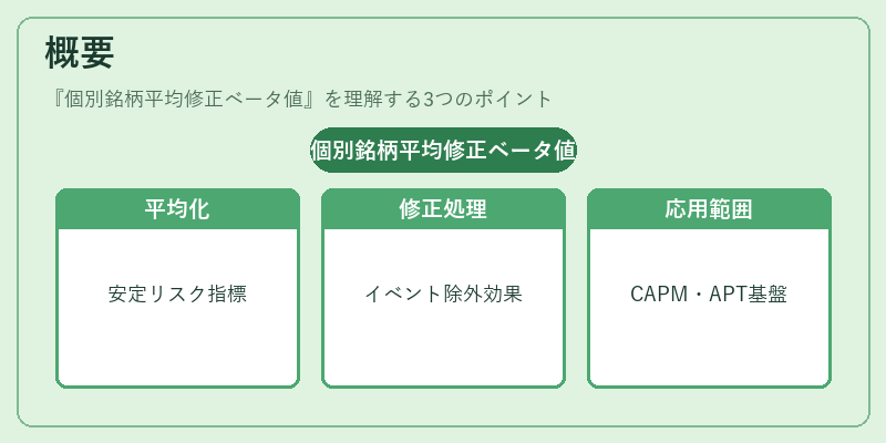 概要(個別銘柄平均修正ベータ値)の図解