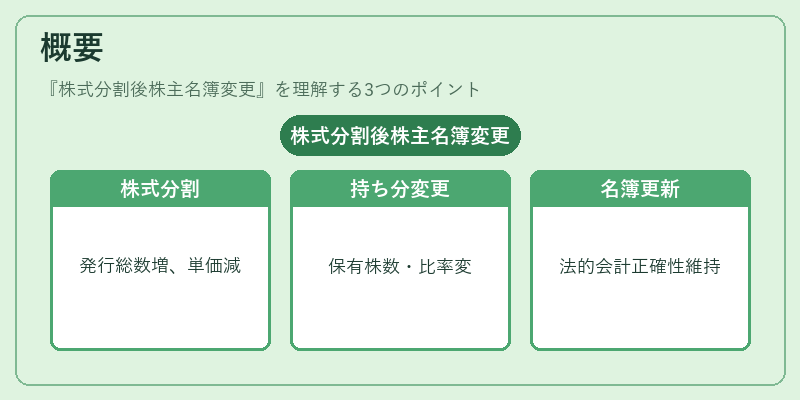 概要（株式分割後株主名簿変更）の図解