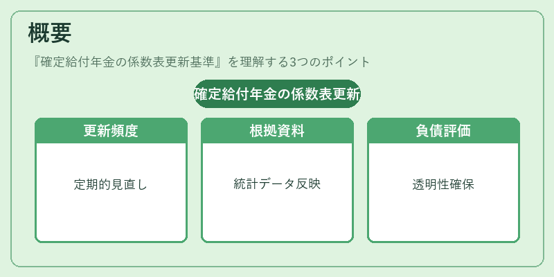 概要（確定給付年金の係数表更新基準）の図解