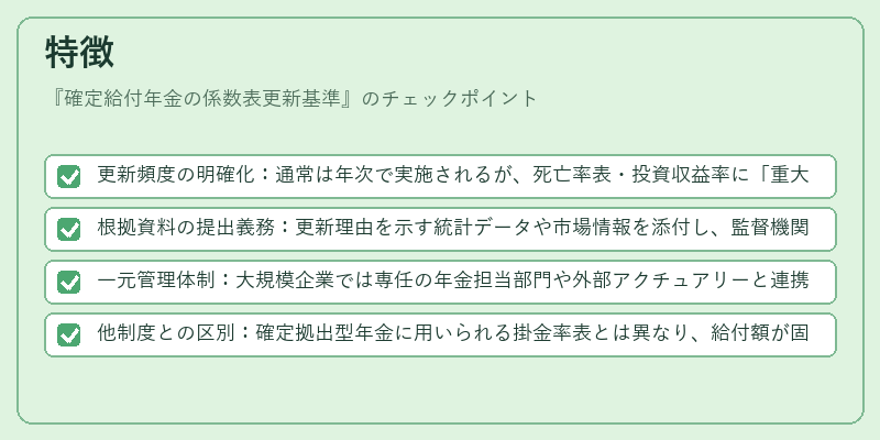 特徴（確定給付年金の係数表更新基準）の図解