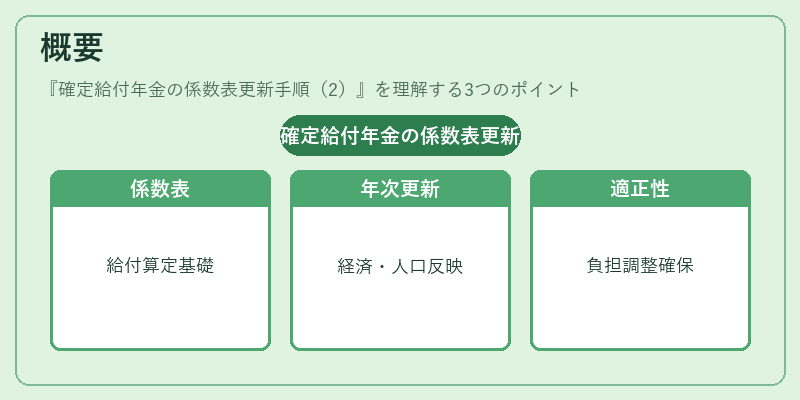 概要（確定給付年金の係数表更新手順（2））の図解