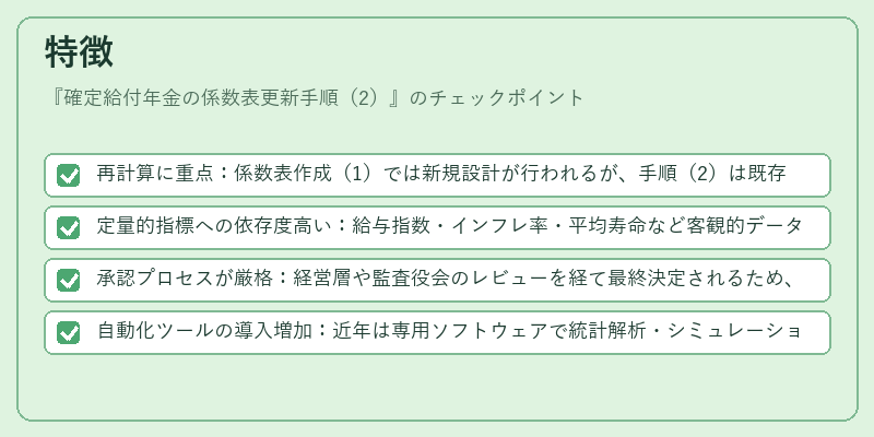 特徴（確定給付年金の係数表更新手順（2））の図解