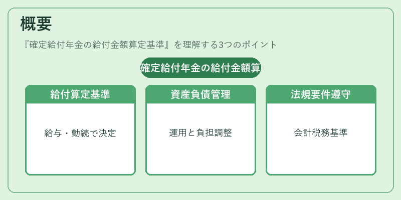 概要（確定給付年金の給付金額算定基準）の図解