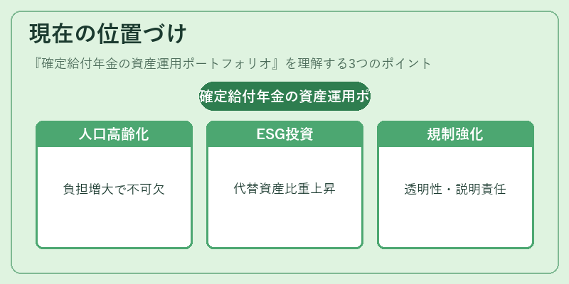 現在の位置づけ（確定給付年金の資産運用ポートフォリオ）の図解