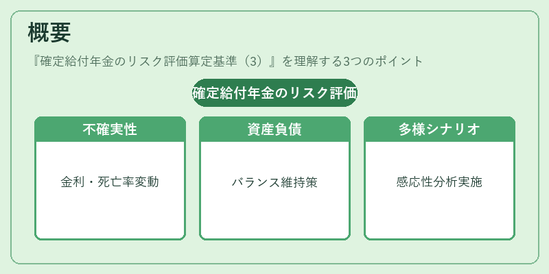 概要（確定給付年金のリスク評価算定基準（3））の図解