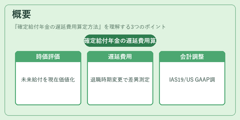 概要(確定給付年金の遅延費用算定方法)の図解