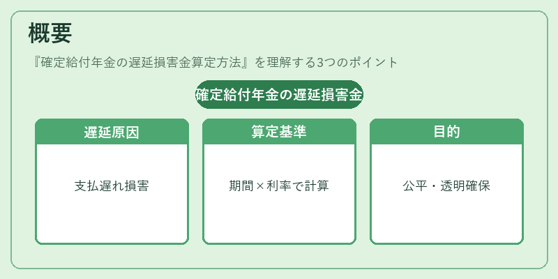 概要(確定給付年金の遅延損害金算定方法)の図解