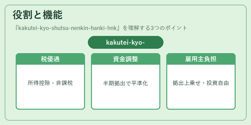 役割と機能（kakutei-kyo-shutsu-nenkin-hanki-hnk）の図解