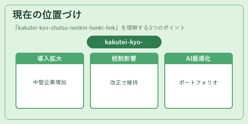 現在の位置づけ（kakutei-kyo-shutsu-nenkin-hanki-hnk）の図解