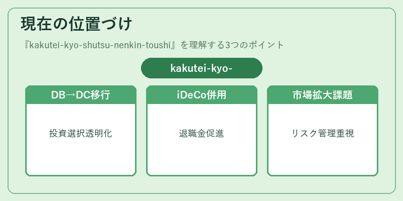 現在の位置づけ（kakutei-kyo-shutsu-nenkin-toushi）の図解