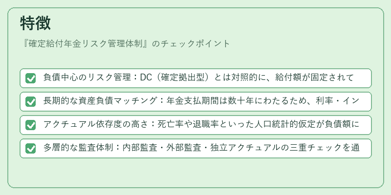 特徴（確定給付年金リスク管理体制）の図解