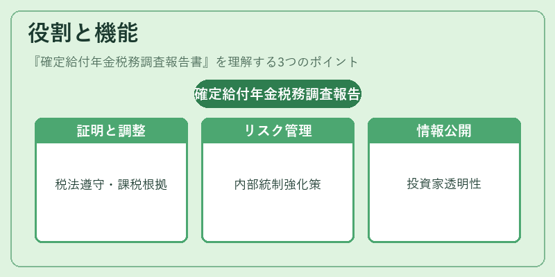 役割と機能(確定給付年金税務調査報告書)の図解