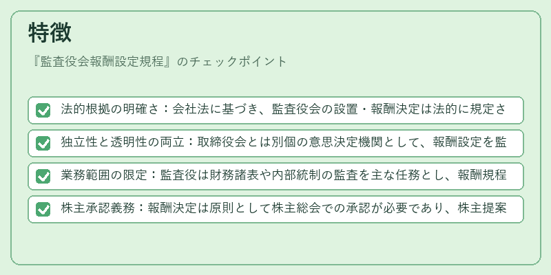 特徴（監査役会報酬設定規程）の図解