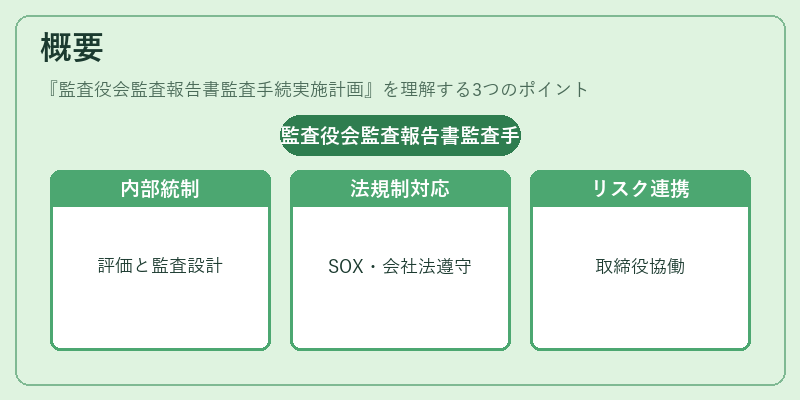 概要（監査役会監査報告書監査手続実施計画）の図解