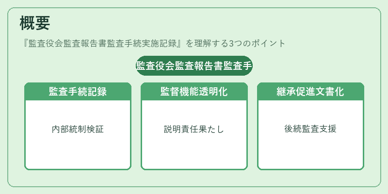 概要（監査役会監査報告書監査手続実施記録）の図解