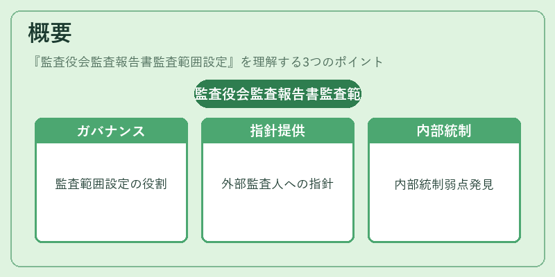 概要（監査役会監査報告書監査範囲設定）の図解