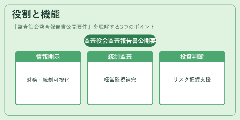 役割と機能（監査役会監査報告書公開要件）の図解