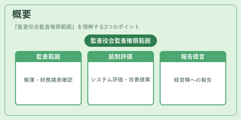 概要（監査役会監査権限範囲）の図解