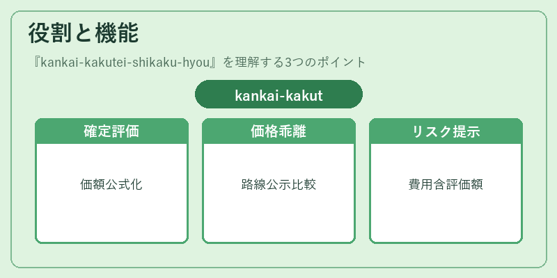 役割と機能（kankai-kakutei-shikaku-hyou）の図解