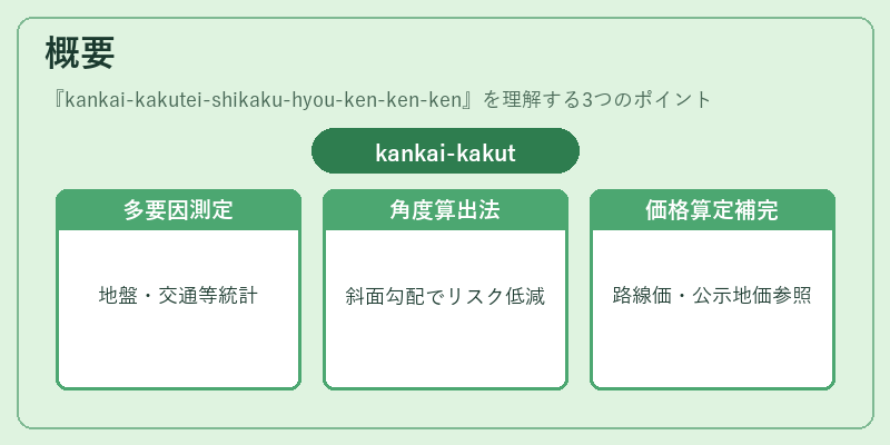 概要（kankai-kakutei-shikaku-hyou-ken-ken-ken）の図解