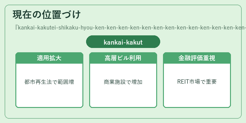 現在の位置づけ（kankai-kakutei-shikaku-hyou-ken-ken-ken-ken-ken-ken-ken-ken-ken-ken-ken-ken-ken-ken-ken-ken-kenrib）の図解