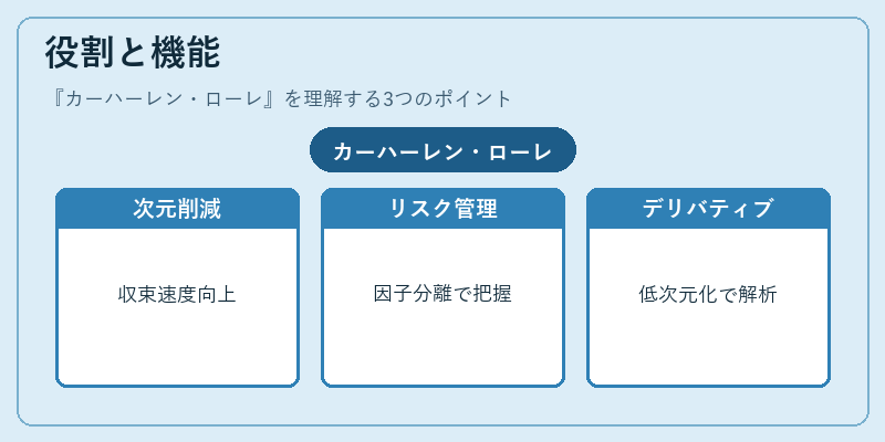 役割と機能（カーハーレン・ローレ）の図解