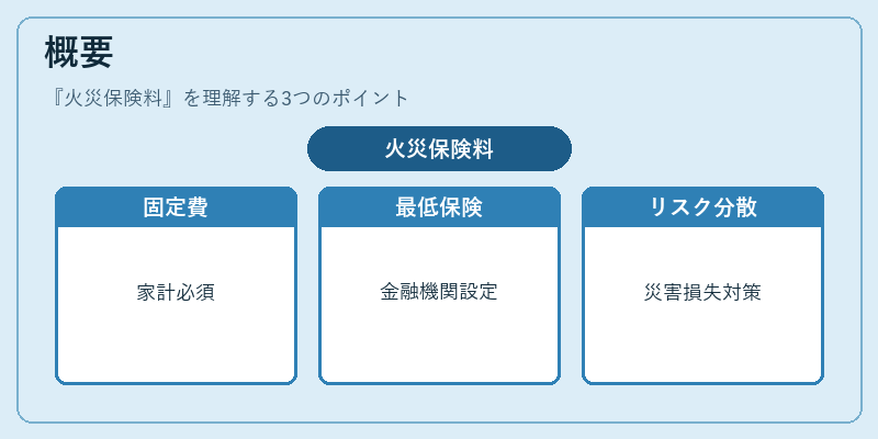 概要(火災保険料)の図解