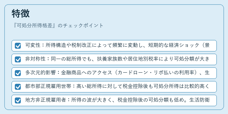 特徴（可処分所得格差）の図解