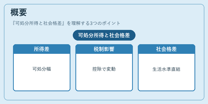 概要（可処分所得と社会格差）の図解