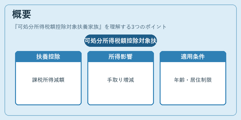 概要（可処分所得税額控除対象扶養家族）の図解