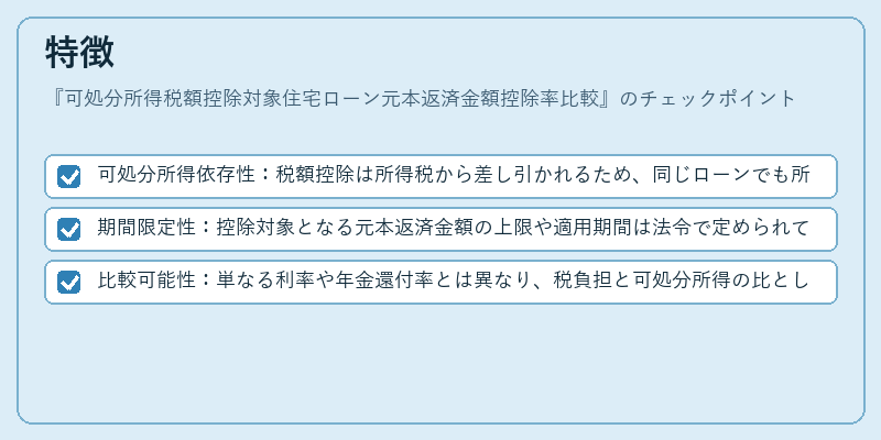 特徴（可処分所得税額控除対象住宅ローン元本返済金額控除率比較）の図解