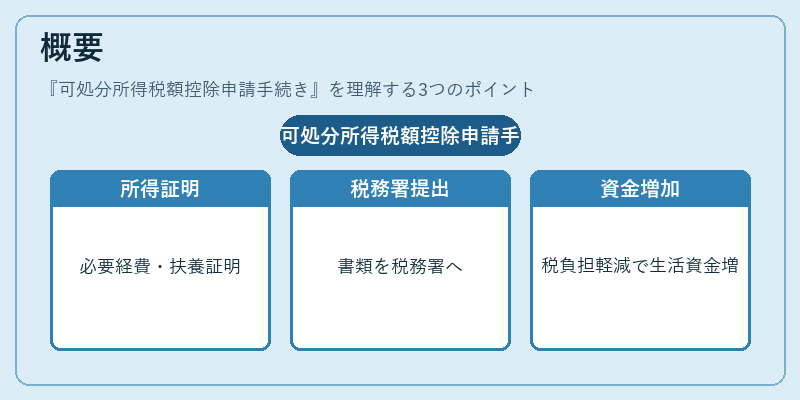 概要（可処分所得税額控除申請手続き）の図解
