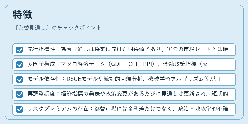 特徴（為替見通し）の図解