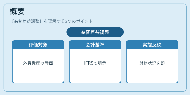 概要（為替差益調整）の図解