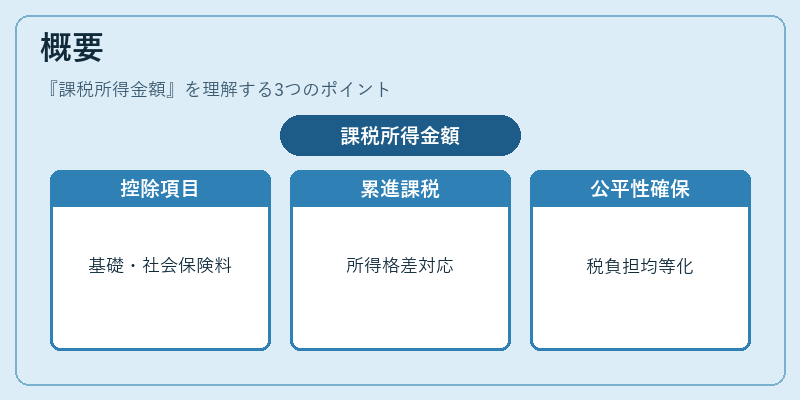 概要（課税所得金額）の図解
