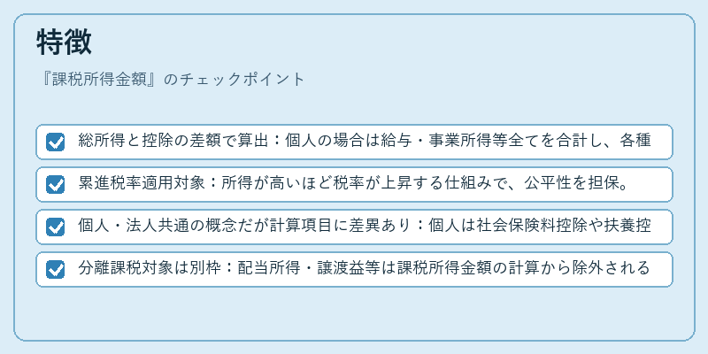 特徴（課税所得金額）の図解